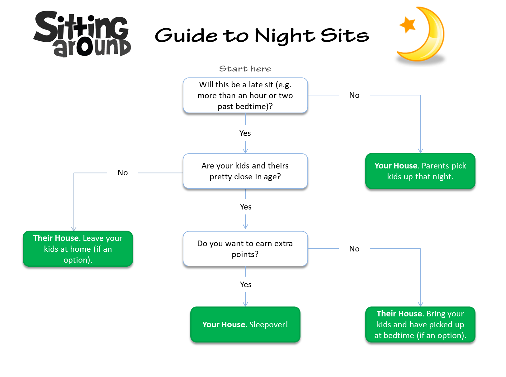 things to do with your babysitter under fontanacountryinn com things to do with your babysitter